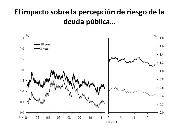 El impacto sobre la percepción de riesgo de la deuda pública… 