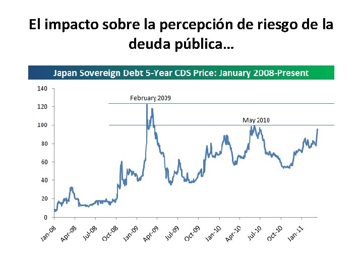 El impacto sobre la percepción de riesgo de la deuda pública… 