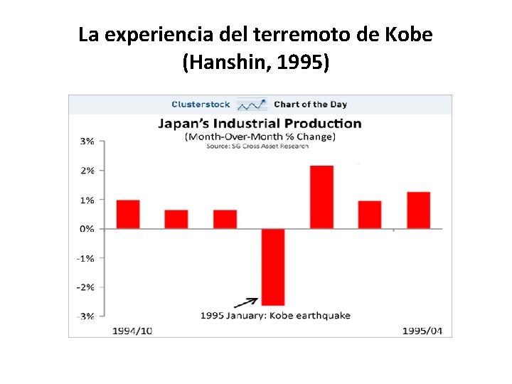 La experiencia del terremoto de Kobe (Hanshin, 1995) 