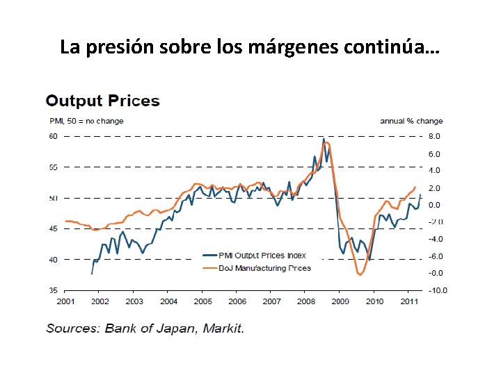 La presión sobre los márgenes continúa… 