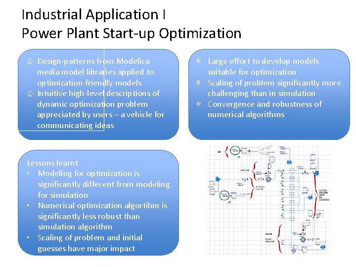 Industrial Application I Power Plant Start-up Optimization ☺ Design-patterns from Modelica media model libraries Industrial Application I Power Plant Start-up Optimization ☺ Design-patterns from Modelica media model libraries