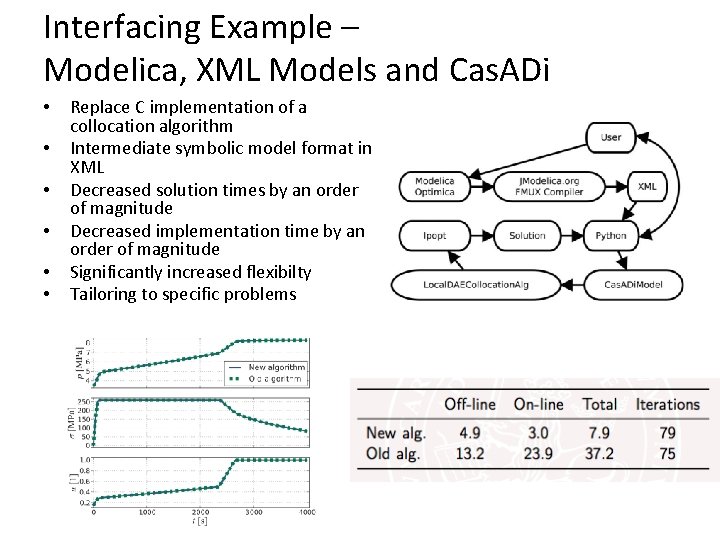 Interfacing Example – Modelica, XML Models and Cas. ADi • • • Replace C Interfacing Example – Modelica, XML Models and Cas. ADi • • • Replace C