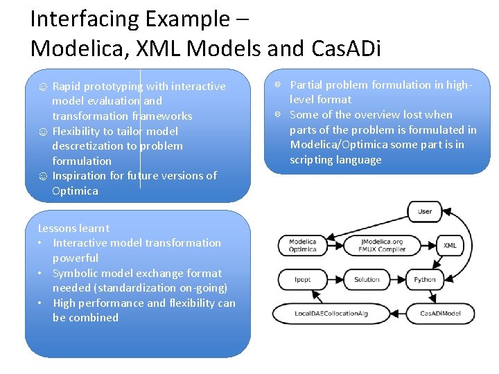 Interfacing Example – Modelica, XML Models and Cas. ADi ☺ Rapid prototyping with interactive Interfacing Example – Modelica, XML Models and Cas. ADi ☺ Rapid prototyping with interactive