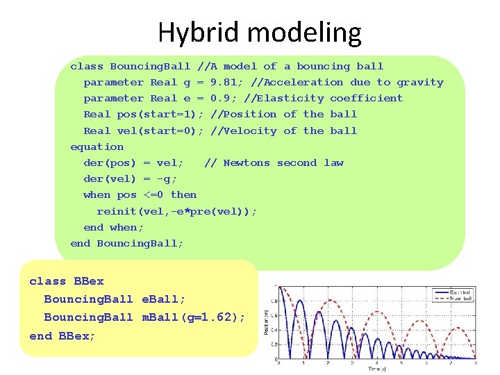 Hybrid modeling class Bouncing. Ball //A model of a bouncing ball parameter Real g Hybrid modeling class Bouncing. Ball //A model of a bouncing ball parameter Real g