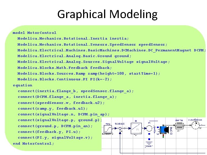 Graphical Modeling model Motor. Control Modelica. Mechanics. Rotational. Inertia inertia; Modelica. Mechanics. Rotational. Sensors. Graphical Modeling model Motor. Control Modelica. Mechanics. Rotational. Inertia inertia; Modelica. Mechanics. Rotational. Sensors.