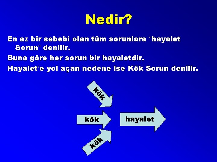 Nedir? En az bir sebebi olan tüm sorunlara “hayalet Sorun” denilir. Buna göre her