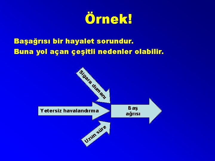 Örnek! Başağrısı bir hayalet sorundur. Buna yol açan çeşitli nedenler olabilir. ra ga Si