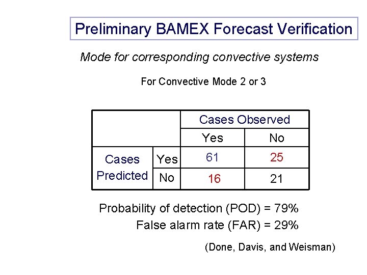 Preliminary BAMEX Forecast Verification Mode for corresponding convective systems For Convective Mode 2 or