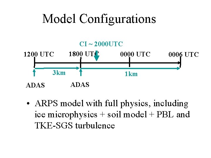 Model Configurations 1200 UTC CI ~ 2000 UTC 1800 UTC 0000 UTC 3 km