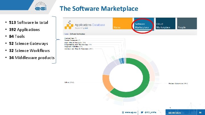 The Software Marketplace • 513 Software in total • 392 Applications • 84 Tools