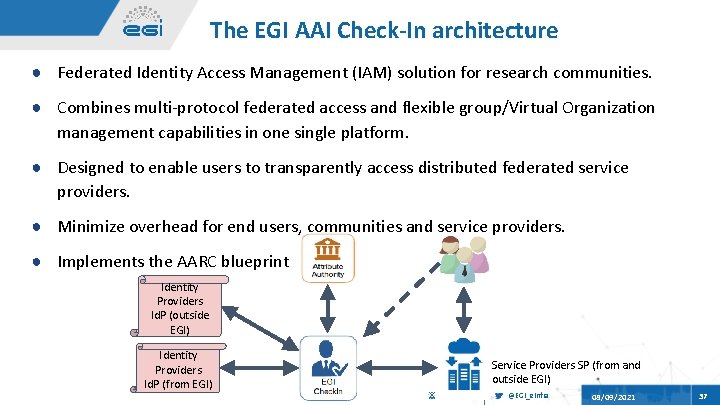 The EGI AAI Check-In architecture ● Federated Identity Access Management (IAM) solution for research