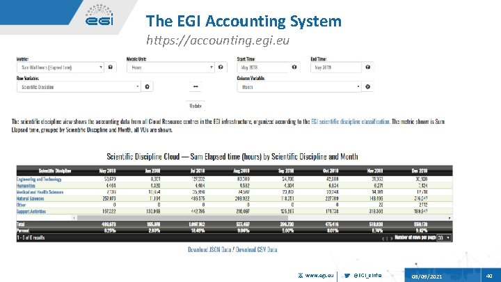 The EGI Accounting System https: //accounting. egi. eu www. egi. eu @EGI_e. Infra 08/09/2021