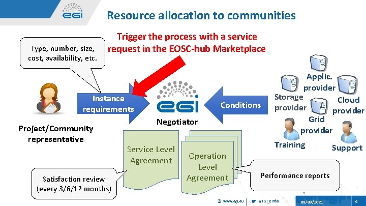 Resource allocation to communities Type, number, size, cost, availability, etc. Trigger the process with