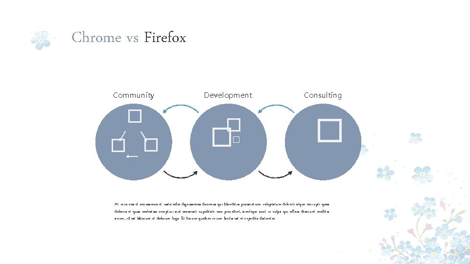 Chrome vs Firefox Community � � � Development � � � Consulting � At
