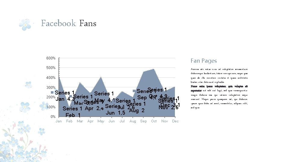 Facebook Fans 600% Fan Pages 500% Aomnis iste natus error sit voluptatem accusantium doloremque