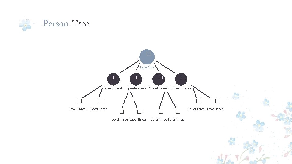 Person Tree � Level One � � Speedup web � Level Three Speedup web