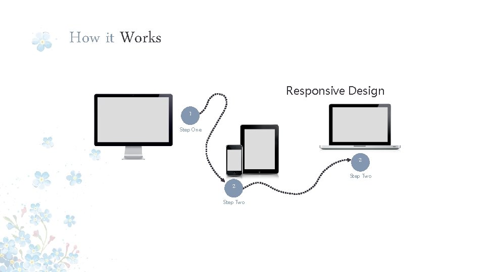 How it Works Responsive Design 1 Step One 2 Step Two 