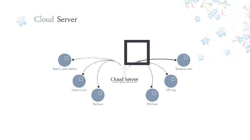 Cloud Server � � Search optimization Cloud Server Lorem ipsum alet seit der �