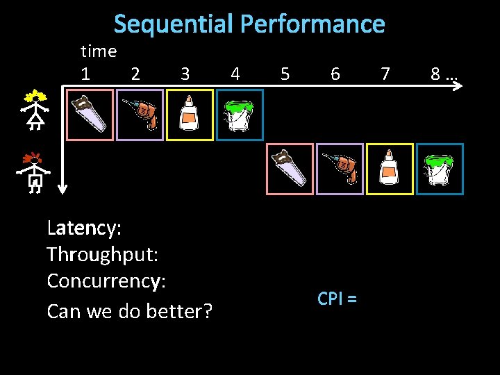 Sequential Performance time 1 2 3 4 Latency: Elapsed Time for Alice: 4 Throughput: