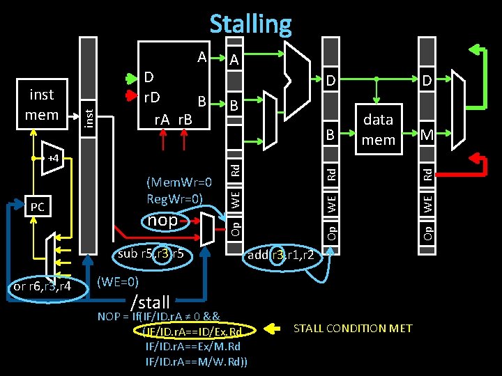 Stalling sub r 5, r 3, r 5 or r 6, r 3, r