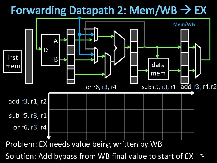 Forwarding Datapath 2: Mem/WB EX Mem/WB A inst mem D B data mem or