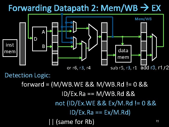 Forwarding Datapath 2: Mem/WB EX Mem/WB A inst mem D B data mem or