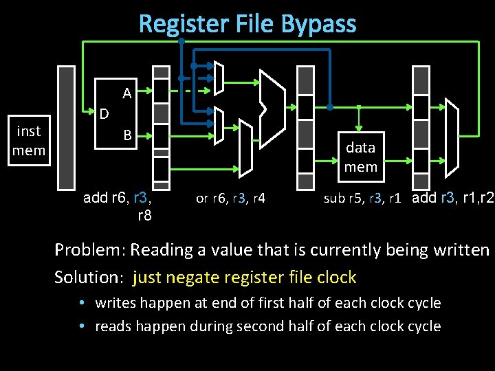 Register File Bypass A inst mem D B add r 6, r 3, r