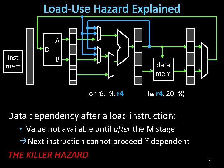Load-Use Hazard Explained A inst mem D B data mem or r 6, r