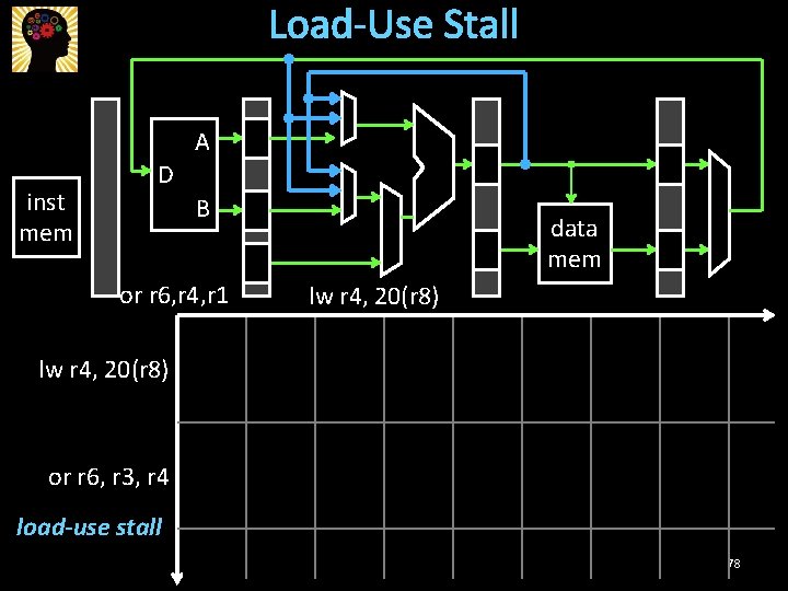 Load-Use Stall A inst mem D B or r 6, r 4, r 1