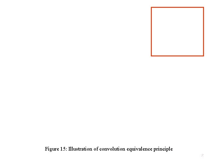 Figure 15: Illustration of convolution equivalence principle 22 