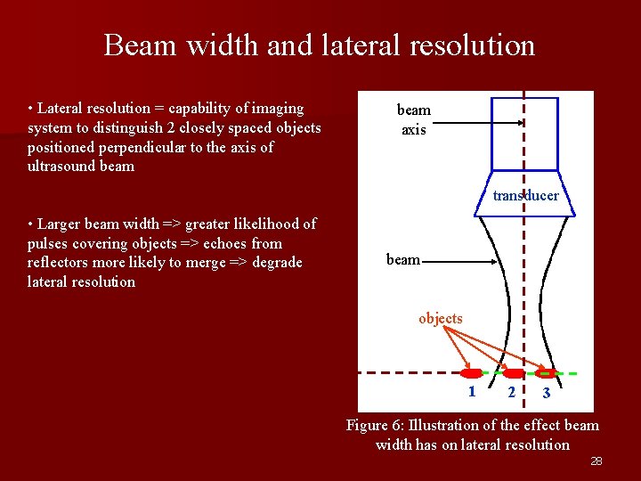 Beam width and lateral resolution • Lateral resolution = capability of imaging system to