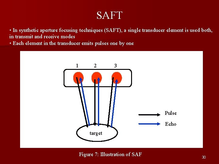 SAFT • In synthetic aperture focusing techniques (SAFT), a single transducer element is used