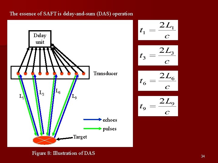 The essence of SAFT is delay-and-sum (DAS) operation Delay unit Transducer L 1 L