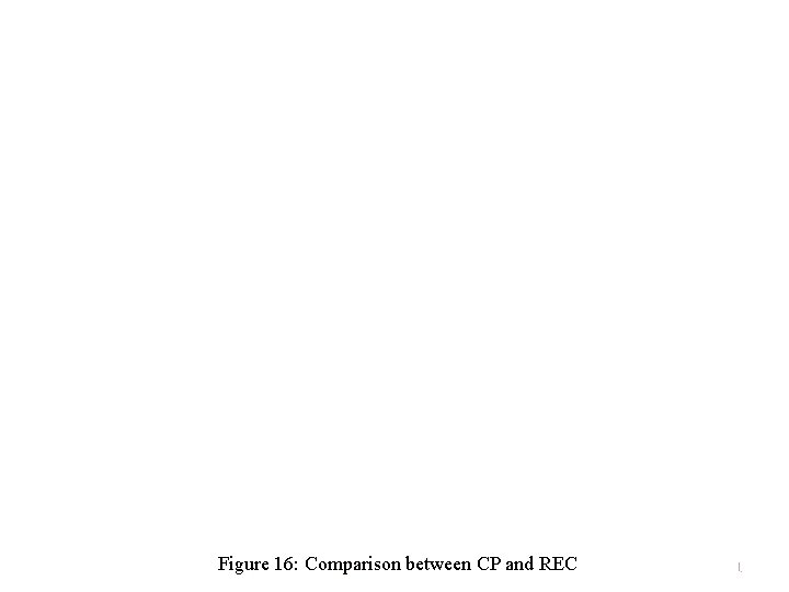 Figure 16: Comparison between CP and REC 41 