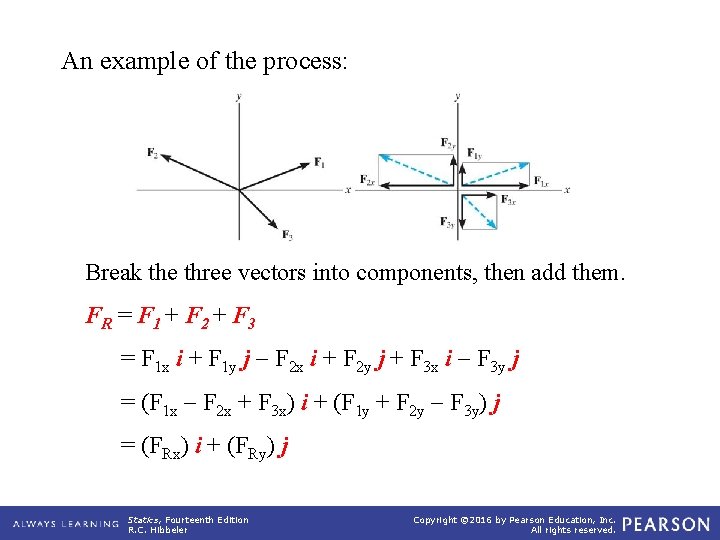 An example of the process: Break the three vectors into components, then add them.