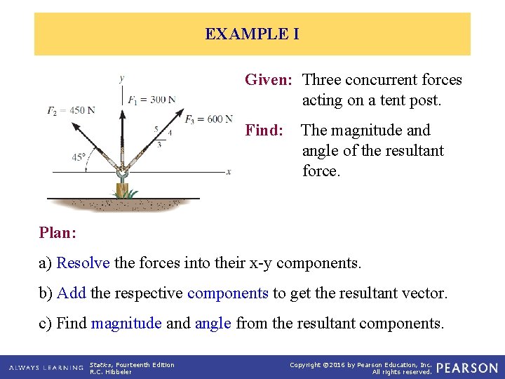 EXAMPLE I Given: Three concurrent forces acting on a tent post. Find: The magnitude