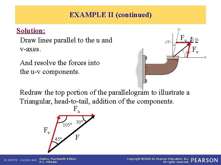 EXAMPLE II (continued) Solution: Draw lines parallel to the u and v-axes. Fu Fv