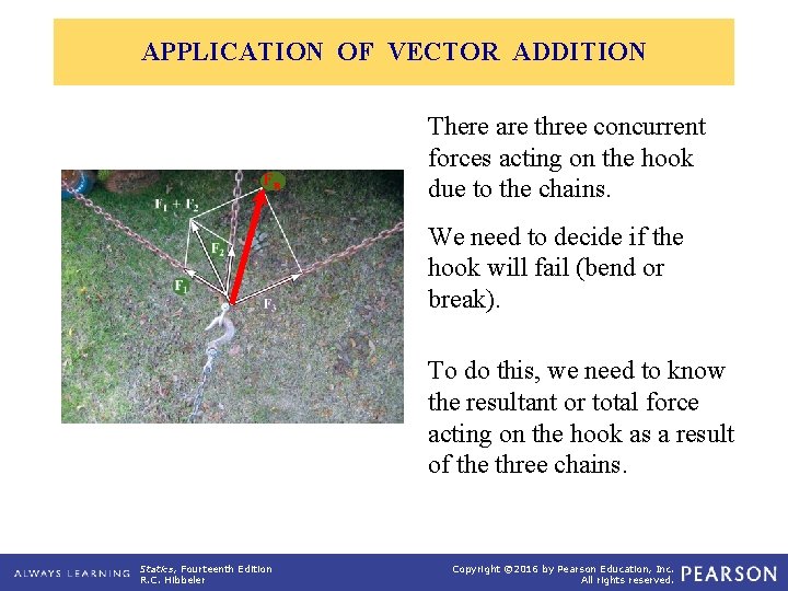 APPLICATION OF VECTOR ADDITION FR There are three concurrent forces acting on the hook