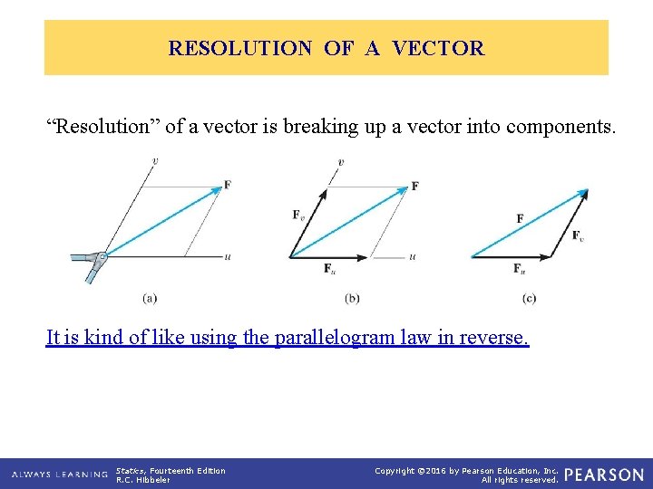 RESOLUTION OF A VECTOR “Resolution” of a vector is breaking up a vector into