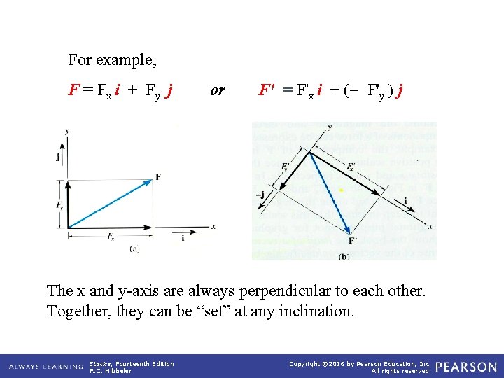 For example, F = Fx i + Fy j or F' = F'x i