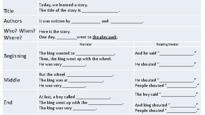 Title Today, we learned a story. The title of the story is ________. Authors