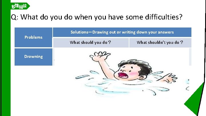 Q: What do you do when you have some difficulties? Problems Drowning Solutions—Drawing out