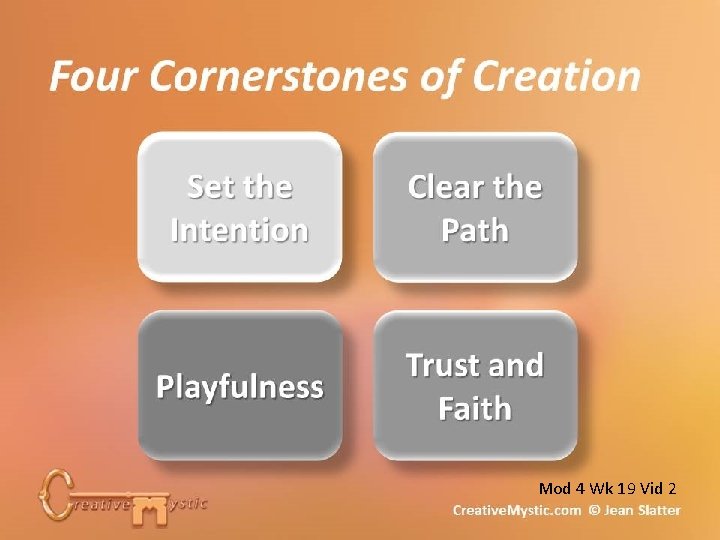 Four Cornerstones of Creation Insert diagram “Set the Intention” and also second cornerstone Mod