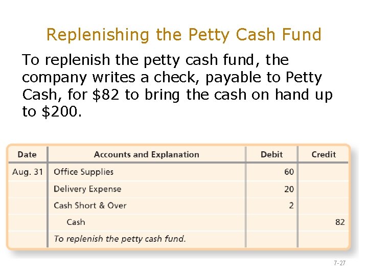 Replenishing the Petty Cash Fund To replenish the petty cash fund, the company writes