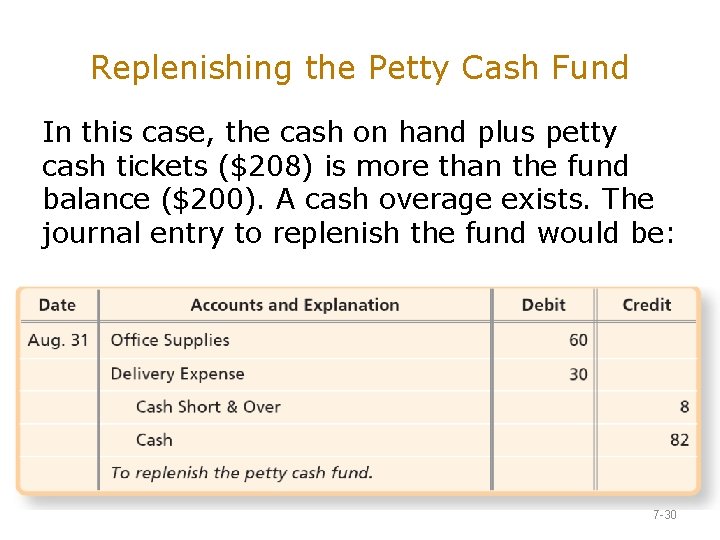 Replenishing the Petty Cash Fund In this case, the cash on hand plus petty