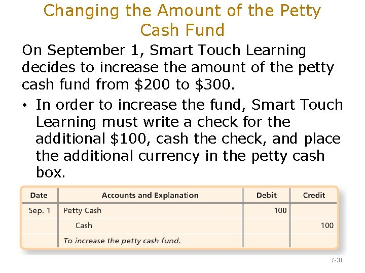Changing the Amount of the Petty Cash Fund On September 1, Smart Touch Learning
