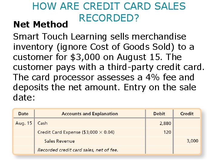 HOW ARE CREDIT CARD SALES RECORDED? Net Method Smart Touch Learning sells merchandise inventory