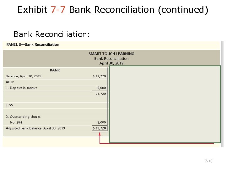 Exhibit 7 -7 Bank Reconciliation (continued) Bank Reconciliation: 7 -48 