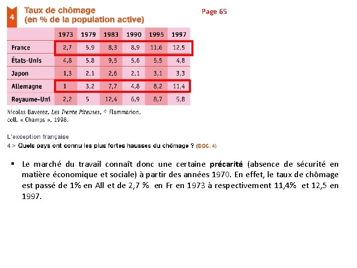 Page 65 § Le marché du travail connaît donc une certaine précarité (absence de