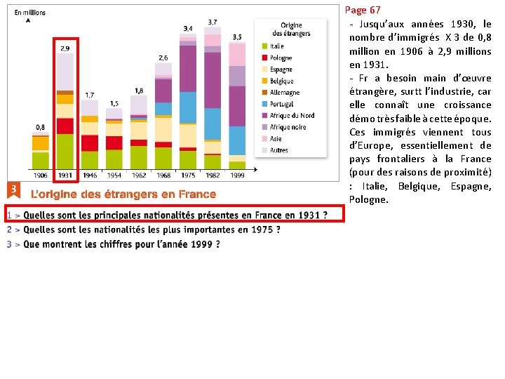 Page 67 - Jusqu’aux années 1930, le nombre d’immigrés X 3 de 0, 8